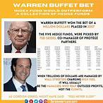 warren buffett index fund bet